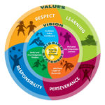 Roydvale Primary School