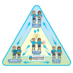 Shotover Primary School