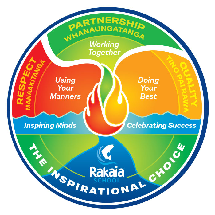 Rakaia School Ethos Model Canterbury New Zealand
