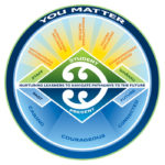 Te-Kura-O-Take-Karara-Ethos_Diagram