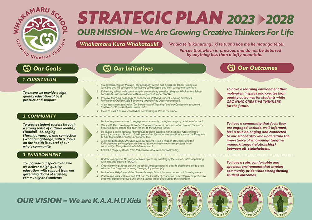 Whakamaru-School-Strategic-Plan-Poster